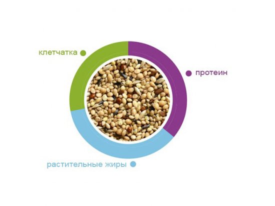 Фото 3 -  корм для птиц Padovan (Падован) Esotici NaturalMix - корм для экзотических птиц