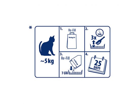 Фото 3 -  наповнювачі Biokat's TOFU ECO LIGHT наповнювач для котячого туалету, 5 л