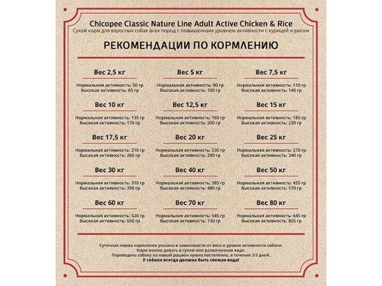 Фото - сухой корм Chicopee CNL ADULT ACTIVE CHICKEN & RICE сухой корм для активных собак всех пород КУРИЦА И РИС