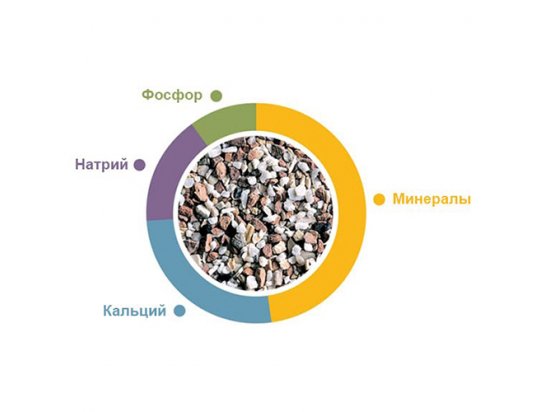 Фото - гравий и песчаник Padovan (Падован) BIOGRIT - Минеральная подкормка для декоративных птиц, 700 г