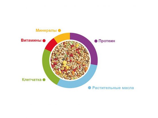 Фото 2 -  корм для птахів Padovan (Падован) Cocorite GrandMix - корм для хвилястих папуг