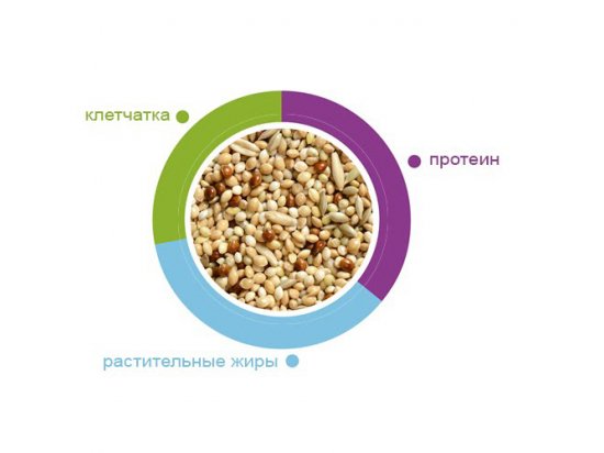 Фото 3 -  корм для птиц Padovan (Падован) Cocorite NaturalMix - корм для волнистых попугаев