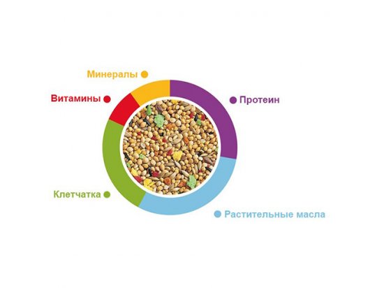 Фото 2 -  корм для птахів Padovan (Падован) Esotici GrandMix - корм для екзотичних птахів