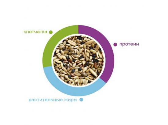 Фото 3 -  корм для птиц Padovan (Падован) NaturalMix Canarini - корм для канареек