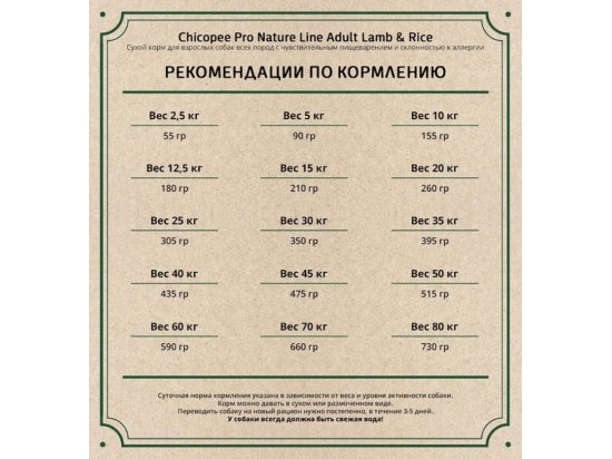 Фото - сухий корм Chicopee PNL ADULT LAMB & RICE сухий корм для дорослих собак Ягня та рис