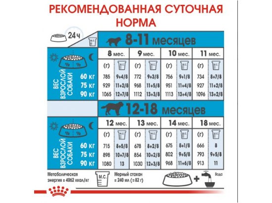 Фото - сухой корм Royal Canin GIANT JUNIOR ACTIVE (ЮНИОРЫ ГИГАНТСКИХ ПОРОД АКТИВ) корм для щенков от 8-24 месяцев