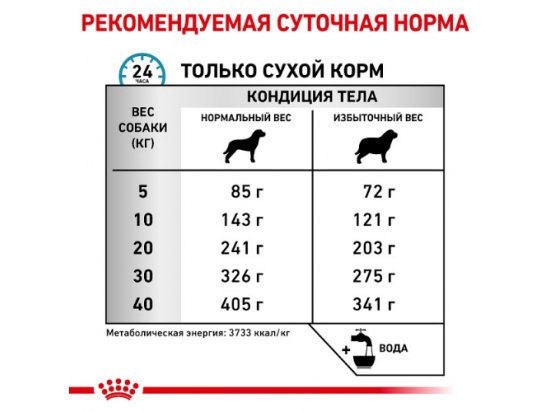 Фото - ветеринарные корма Royal Canin HYPOALLERGENIC MODERATE CALORIE - гипоаллергенный низкокалорийный корм для собак