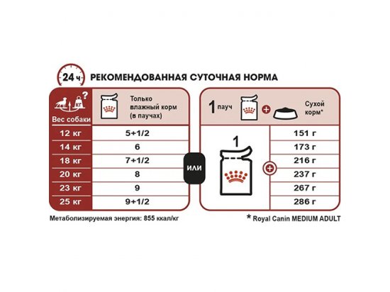 Фото 4 -  влажный корм (консервы) Royal Canin MEDIUM ADULT влажный корм для взрослых собак средних пород от 2 до 12 месяцев
