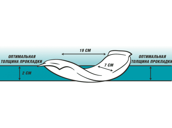 Фото - памперсы и трусики Simple Solution Disposable Diaper Liners-Heavy Flow ULTRA - Гигиенические прокладки для собак МАКСИМАЛЬНАЯ ЗАЩИТА (10 шт.)