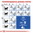 Фото - сухой корм Royal Canin INDOOR 7+ (ИНДУР 7+) сухой корм для кошек старше 7 лет