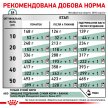 Фото - ветеринарные корма Royal Canin SATIETY WEIGHT MANAGEMENT (КОНТРОЛЬ ВЕСА) сухой лечебный корм для собак