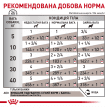 Фото 6 - ветеринарні корми Royal Canin GASTROINTESTINAL LOW FAT лікувальний вологий корм для собак при порушеннях травлення