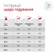 Фото 7 - ветеринарные корма Royal Canin Glycobalance сухой лечебный корм для собак при сахарном диабете