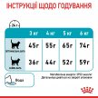 Фото - сухой корм Royal Canin URINARY CARE сухой корм для кошек от 1 до 12 лет