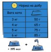 Фото 2 - сухий корм Lara ADULT URINARY CARE сухий корм для профілактики сечокам'яної хвороби у котів