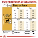 Фото - сухий корм Royal Canin COCKER ADULT (КОКЕР ЕДАЛТ) корм для собак від 10 місяців