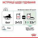 Фото - влажный корм (консервы) Royal Canin DIGEST SENSITIVE in GRAVY влажный корм для кошек