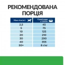 Фото - ветеринарні корми Hill's Prescription Diet r/d Weight Reduction корм для собак куркою