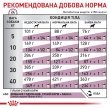 Фото 5 - ветеринарні корми Royal Canin CARDIAC сухий дієтичний корм для собак при серцевій недостатності