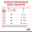 Фото 5 - замінники котячого молока Royal Canin BABYCAT MILK (БЕБІКЕТ МІЛК) замінник молока для кошенят