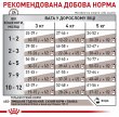 Фото 5 - ветеринарні корми Royal Canin GASTROINTESTINAL KITTEN ветеринарна дієта для кошенят від 2 до 10 місяців при порушеннях травлення