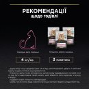 Фото - влажный корм (консервы) Purina Pro Plan (Пурина Про План) Adult Delicate Digestion Fish&Turkey консерва для кошек c чувствительным пищеварением РЫБА и ИНДЕЙКА