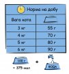 Фото 3 - сухий корм Lara ADULT SALMON сухий корм для котів ЛОСОСЬ
