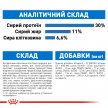 Фото 5 - сухой корм Royal Canin MINI LIGHT WEIGHT CARE корм для собак мелких пород малоактивных и склонных к ожирению (до 10 кг)