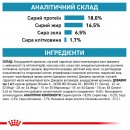 Фото - ветеринарні корми Royal Canin ANALLERGENIC (АНАЛЕРДЖЕНИК) сухий лікувальний корм для собак