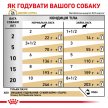Фото 3 - ветеринарні корми Royal Canin URINARY S/O MODERATE CALORIE лікувальний вологий корм для собак (шматочки у соусі)