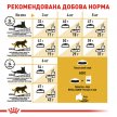 Фото - сухой корм Royal Canin PERSIAN (ПЕРСИАН) корм для кошек от 1 года