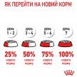 Фото 9 - сухий корм Royal Canin HAIR&SKIN CARE (ХЕЙЄР ЕНД СКІН КЕА) сухий корм для дорослих кішок