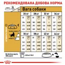 Фото - сухий корм Royal Canin GERMAN SHEPHERD ADULT (НІМЕЦЬКА ВІВЧАРКА ЕДАЛТ) корм для собак від 15 місяців