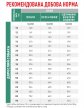 Фото 10 - ветеринарные корма Royal Canin SATIETY WEIGHT MANAGEMENT (КОНТРОЛЬ ВЕСА) сухой лечебный корм для собак