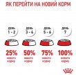 Фото 10 - влажный корм (консервы) Royal Canin KITTEN LOAF влажный корм для котят в возрасте 4-12 месяцев