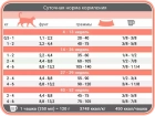 Фото - сухой корм 1st Choice (Фест Чойс) KITTEN OPTIMAL GROWTH корм для котят с чувствительным пищеварением