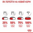 Фото - сухий корм Royal Canin URINARY CARE сухий корм для кішок від 1 до 12 років