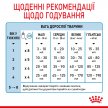 Фото 5 - заменители молока Royal Canin BABYDOG MILK Заменитель молока для щенков