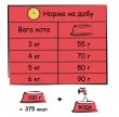 Фото 2 - сухий корм Lara ADULT LAMB сухий корм для котів ЯГНЯ