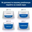 Фото - ветеринарні корми Hill's Prescription Diet r/d Weight Reduction корм для котів з куркою