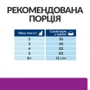 Фото 7 - ветеринарні корми Hill's Prescription Diet y/d Thyroid Care корм для котів з гіпертиреозом