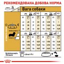 Фото - сухой корм Royal Canin DACHSHUND ADULT (ТАКСА ЭДАЛТ) корм для собак от 10 месяцев