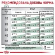 Фото 3 - ветеринарные корма Royal Canin SATIETY WEIGHT MANAGEMENT (КОНТРОЛЬ ВЕСА) сухой лечебный корм для собак