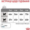 Фото 7 - сухий корм Royal Canin DENTAL CARE (ДЕНТАЛ КЕАР) сухий корм для дорослих кішок