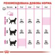 Фото 7 - сухий корм Royal Canin EXIGENT SAVOUR (ЕКСИДЖЕНТ САВО ДЛЯ ВИБАГЛИВИХ) сухий корм для дорослих кішок