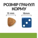 Фото - ветеринарні корми Hill's Prescription Diet Canine Metabolic Weight Management корм для собак для контролю та зниження ваги ЯГНЯ та РИС