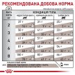 Фото 7 - ветеринарные корма Royal Canin GASTROINTESTINAL GI32 (ГАСТРО ИНТЕСТИНАЛ) сухой лечебный корм для кошек от 1 года