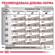 Фото 4 - ветеринарні корми Royal Canin HEPATIC лікувальний вологий корм для собак при захворюваннях печінки