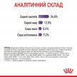 Фото 10 - сухий корм Royal Canin APPETITE CONTROL (АПЕТИТ КОНТРОЛЬ) корм для стерилізованих кішок від 1 до 7 років