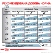 Фото 7 - ветеринарні корми Royal Canin HYPOALLERGENIC (ГІПОАЛЕРГЕННИЙ) сухий лікувальний корм для собак